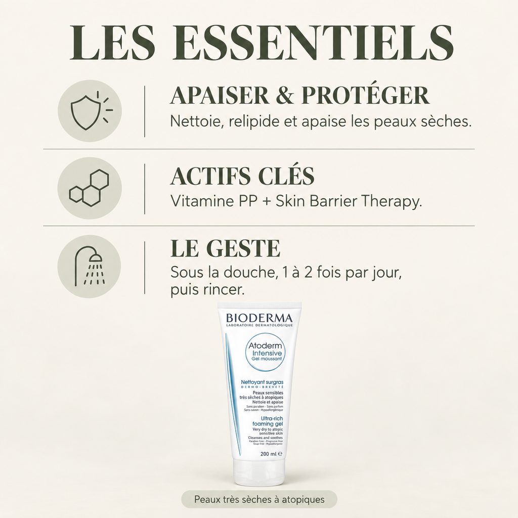 Bioderma Atoderm Intensive Gel Moussant